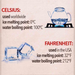 Celcius dan Fahrenheit