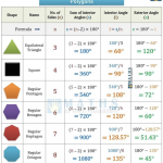 Poligon dan Rumus Trigonometri nya